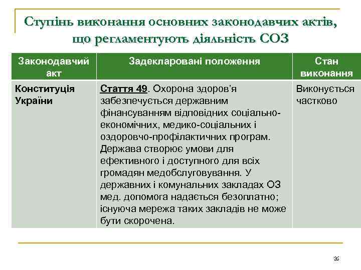 Ступінь виконання основних законодавчих актів, що регламентують діяльність СОЗ Законодавчий акт Конституція України Задекларовані