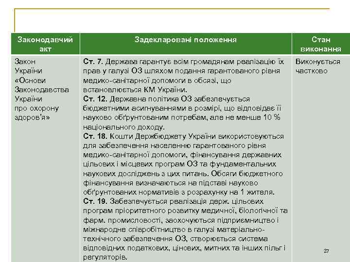 Законодавчий акт Закон України «Основи Законодавства України про охорону здоров’я» Задекларовані положення Стан виконання