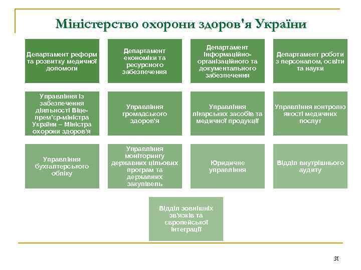 Міністерство охорони здоров'я України Департамент реформ та розвитку медичної допомоги Департамент економіки та ресурсного