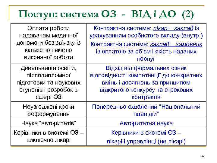 Поступ: система ОЗ - ВІД і ДО (2) Оплата роботи надавачам медичної допомоги без