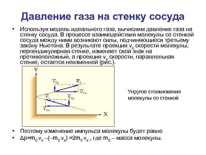 Какого давление газа в сосуде