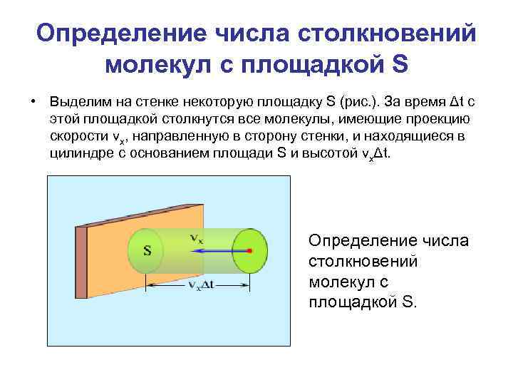 Определение числа столкновений молекул с площадкой S • Выделим на стенке некоторую площадку S