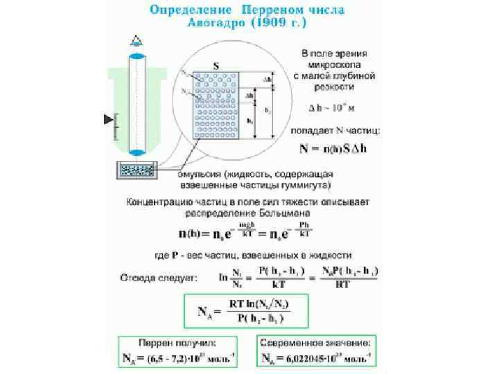 Количество взвешенных частиц