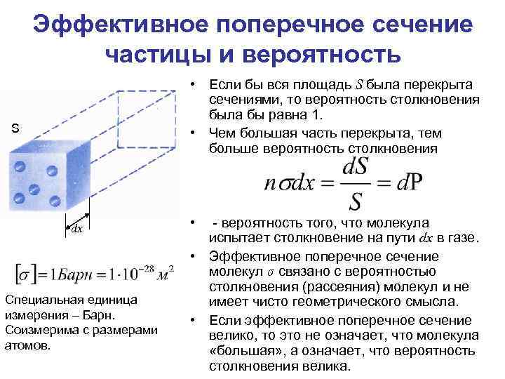 Эффективное поперечное сечение частицы и вероятность • Если бы вся площадь S была перекрыта