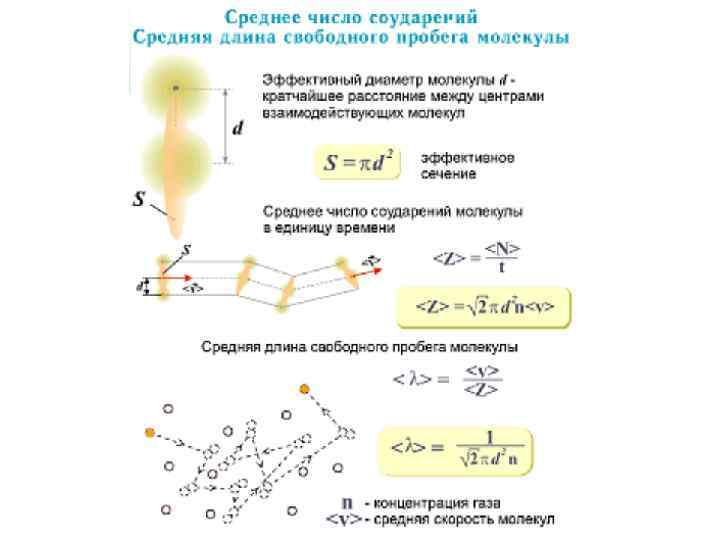 Формула длины свободного пробега молекул