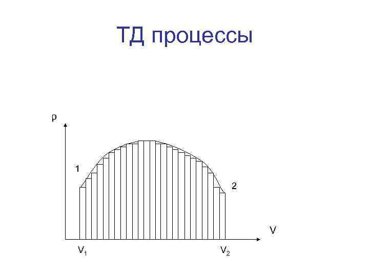 ТД процессы p 1 2 V V 1 V 2 