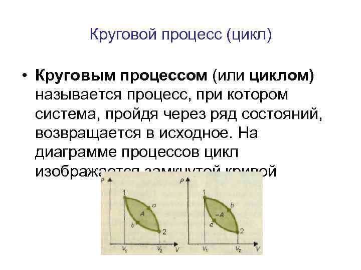 Круговой процесс (цикл) • Круговым процессом (или циклом) называется процесс, при котором система, пройдя