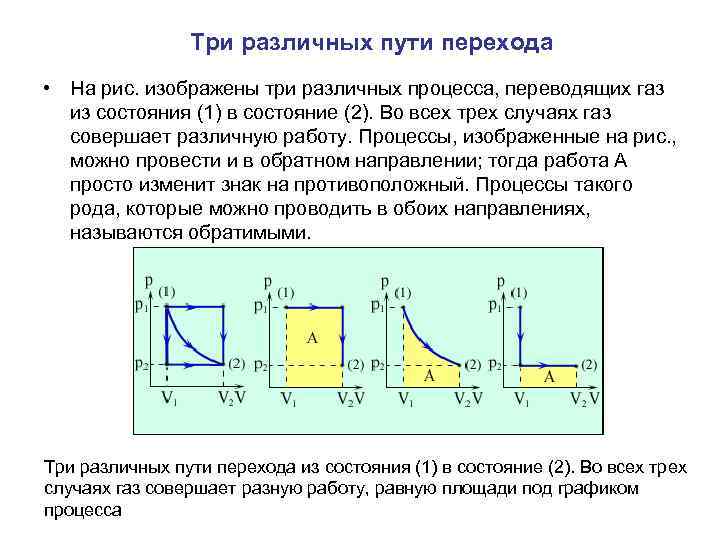 Три различных пути перехода • На рис. изображены три различных процесса, переводящих газ из