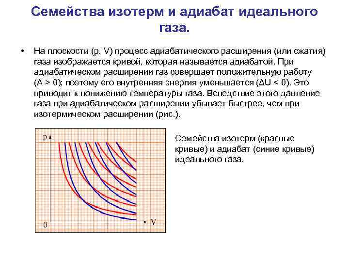 Семейства изотерм и адиабат идеального газа. • На плоскости (p, V) процесс адиабатического расширения