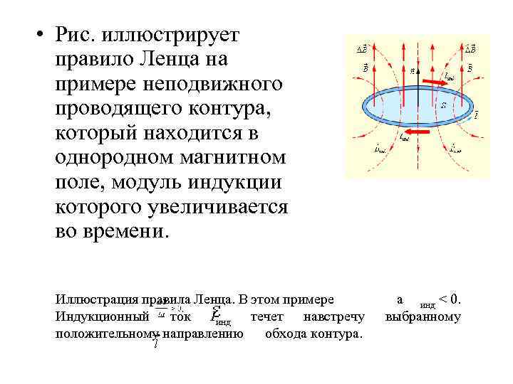  • Рис. иллюстрирует правило Ленца на примере неподвижного проводящего контура, который находится в