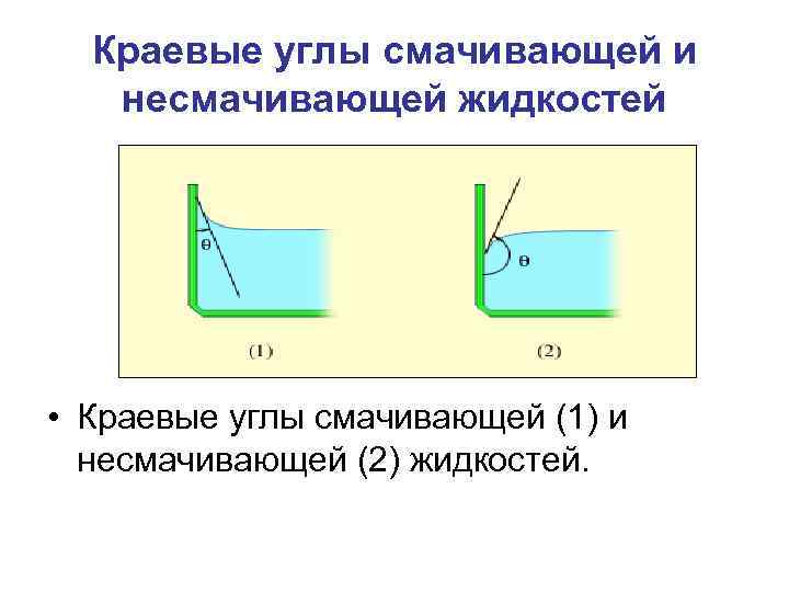 Краевые углы смачивающей и несмачивающей жидкостей • Краевые углы смачивающей (1) и несмачивающей (2)