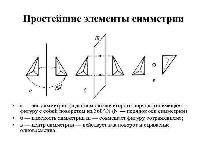 Простейшие элементы симметрии кристаллов • а — ось симметрии (в данном случае второго порядка)