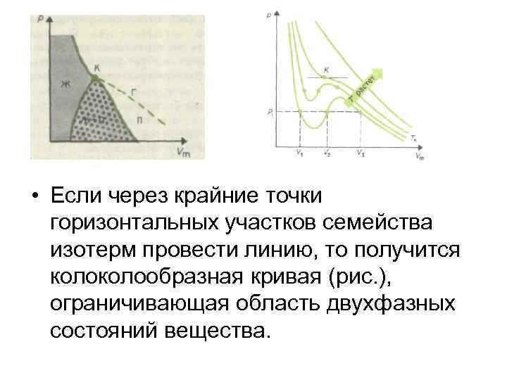  • Если через крайние точки горизонтальных участков семейства изотерм провести линию, то получится