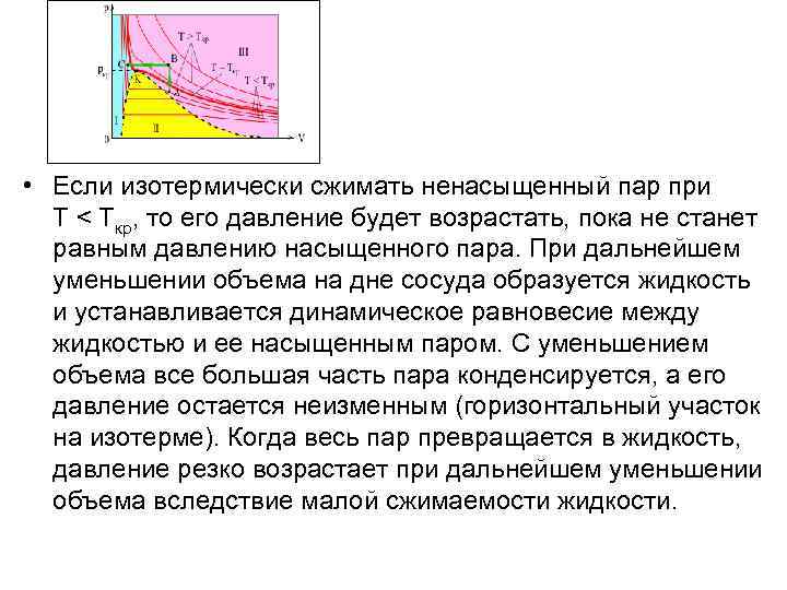  • Если изотермически сжимать ненасыщенный пар при T < Tкр, то его давление