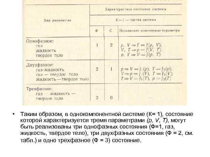  • Таким образом, в однокомпонентной системе (К= 1), состояние которой характеризуется тремя параметрами