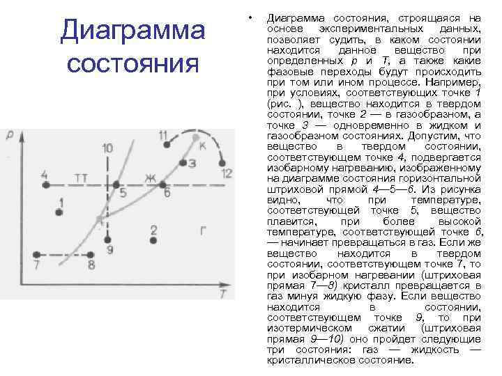 Диаграмма состояния вещества. Диаграмма состояния веществ позволяет:. Диаграмма состояния физика. Диаграмма состояний молекулярная физика. Р-Т диаграмма состояния вещества.