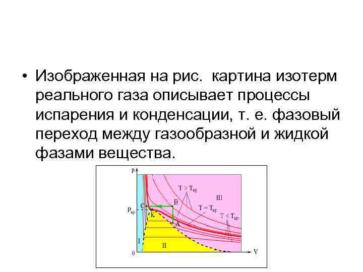  • Изображенная на рис. картина изотерм реального газа описывает процессы испарения и конденсации,