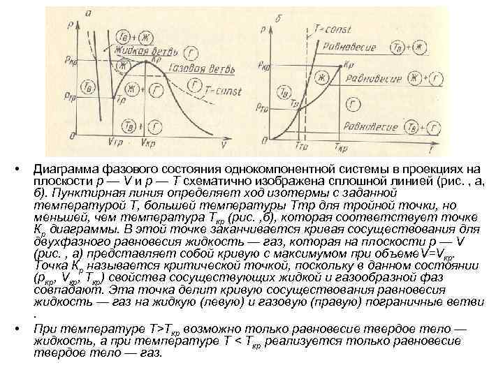  • • Диаграмма фазового состояния однокомпонентной системы в проекциях на плоскости р —