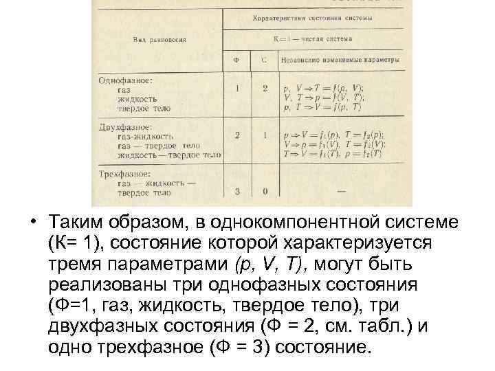  • Таким образом, в однокомпонентной системе (К= 1), состояние которой характеризуется тремя параметрами