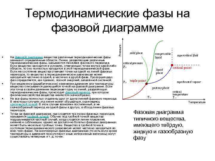 Диаграмма фазовых переходов