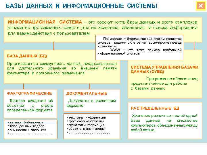 БАЗЫ ДАННЫХ И ИНФОРМАЦИОННЫЕ СИСТЕМЫ ИНФОРМАЦИОННАЯ СИСТЕМА – это совокупность базы данных и всего