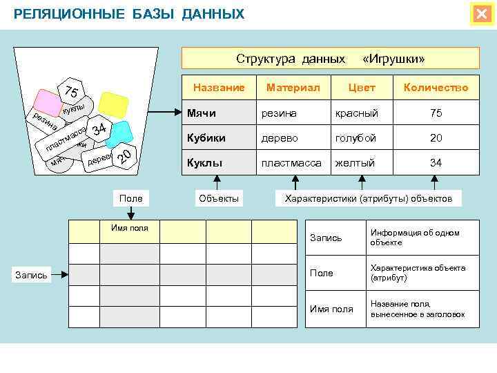 РЕЛЯЦИОННЫЕ БАЗЫ ДАННЫХ Структура данных Название 75 ре куклы зи на са ас км