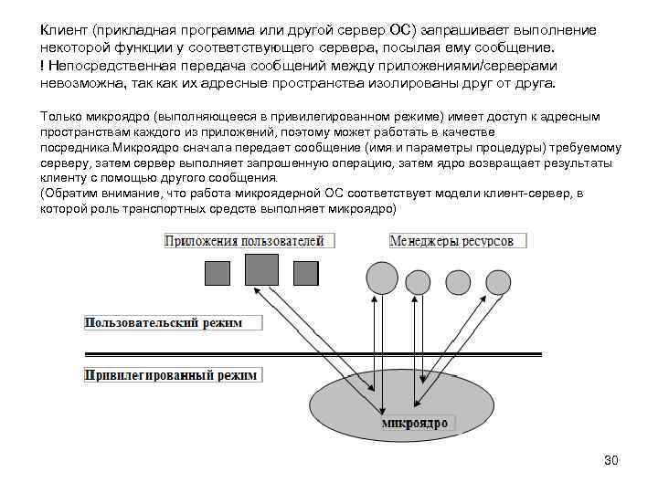 Клиент (прикладная программа или другой сервер ОС) запрашивает выполнение некоторой функции у соответствующего сервера,