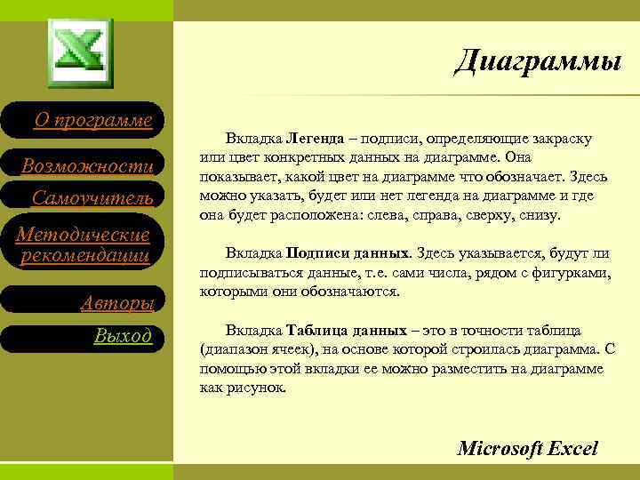 Диаграммы О программе Возможности Самоучитель Методические рекомендации Авторы Выход Вкладка Легенда – подписи, определяющие
