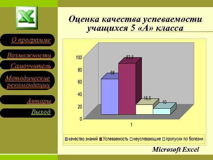 Оценка качества успеваемости учащихся 5 «А» класса О программе Возможности Самоучитель Методические рекомендации Авторы