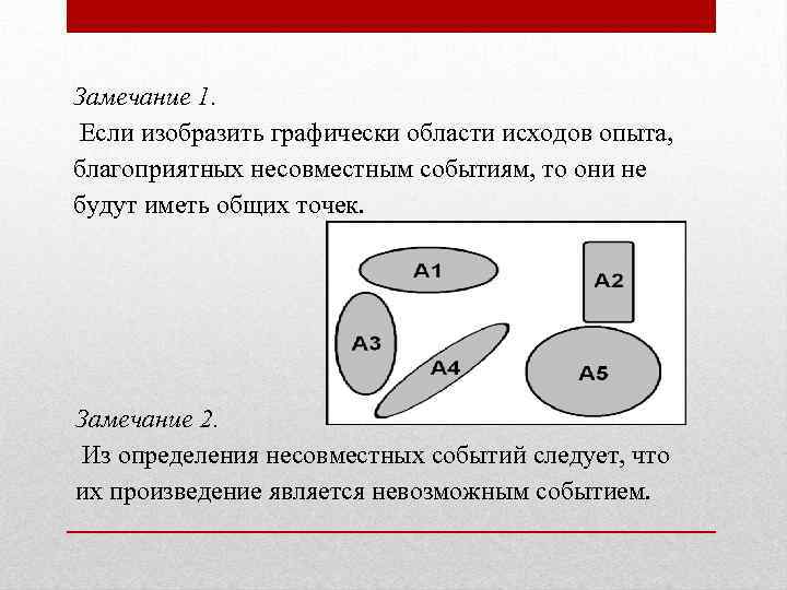 Замечание 1. Если изобразить графически области исходов опыта, благоприятных несовместным событиям, то они не