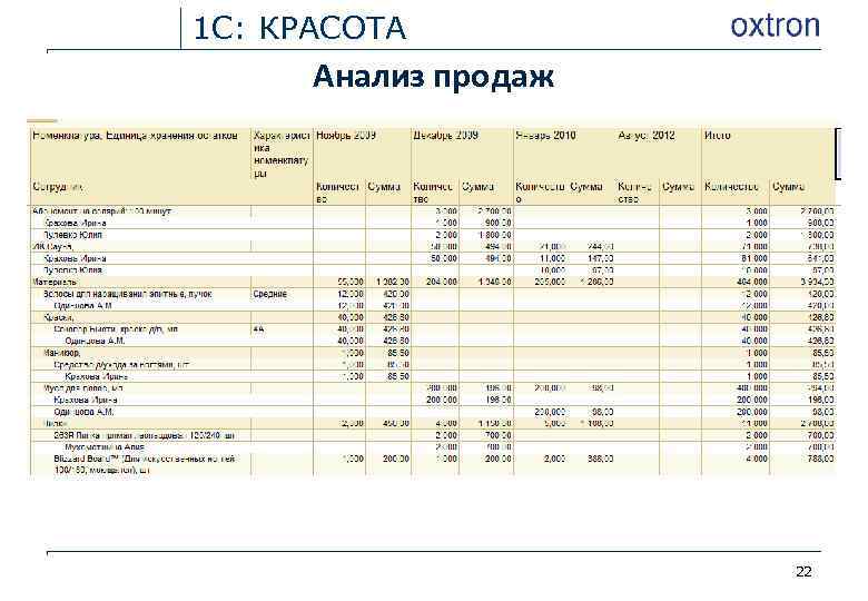 Анализ красоты