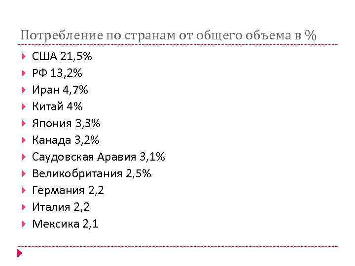 Потребление по странам от общего объема в % США 21, 5% РФ 13, 2%