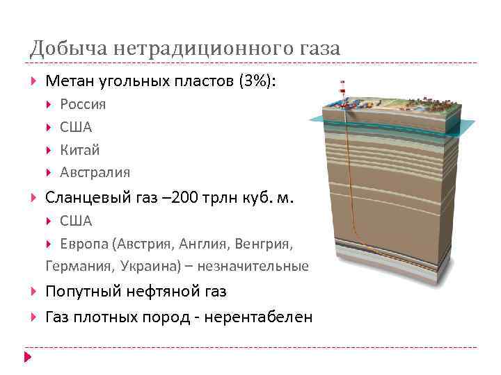 Метан угольных пластов презентация