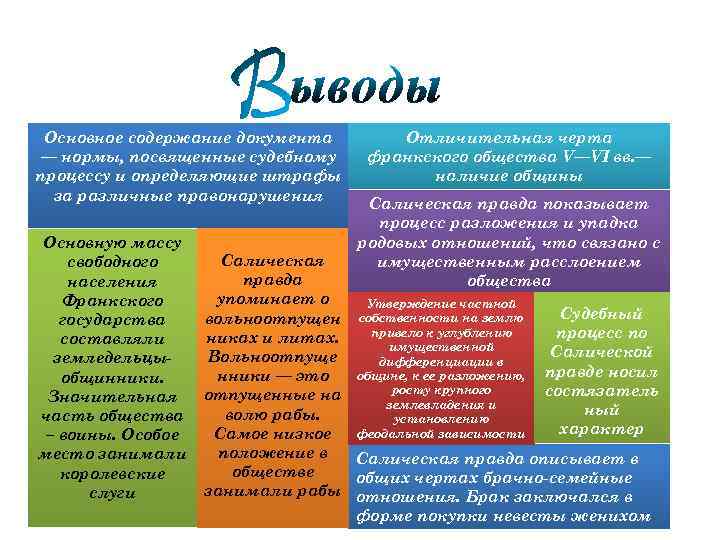 Основное содержание документа — нормы, посвященные судебному процессу и определяющие штрафы за различные правонарушения