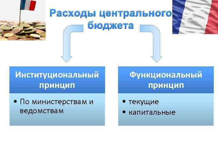 Финансовая система франции презентация