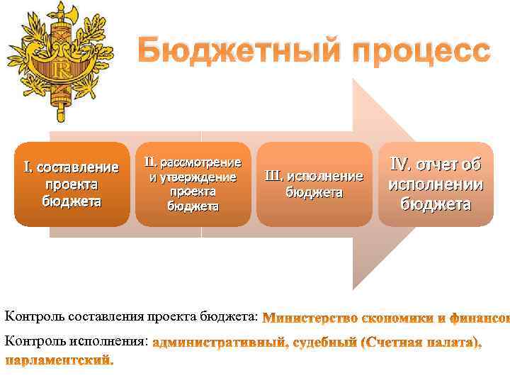 Финансовая система франции презентация