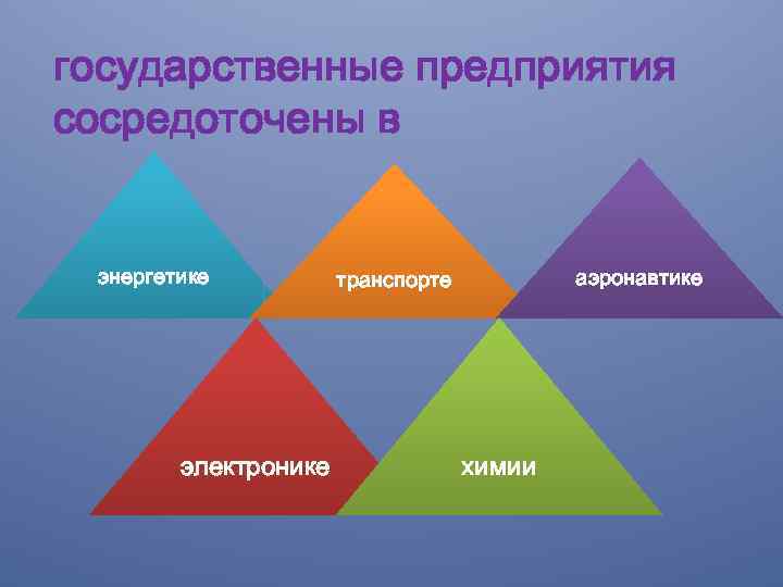 государственные предприятия сосредоточены в энергетике электронике аэронавтике транспорте химии 