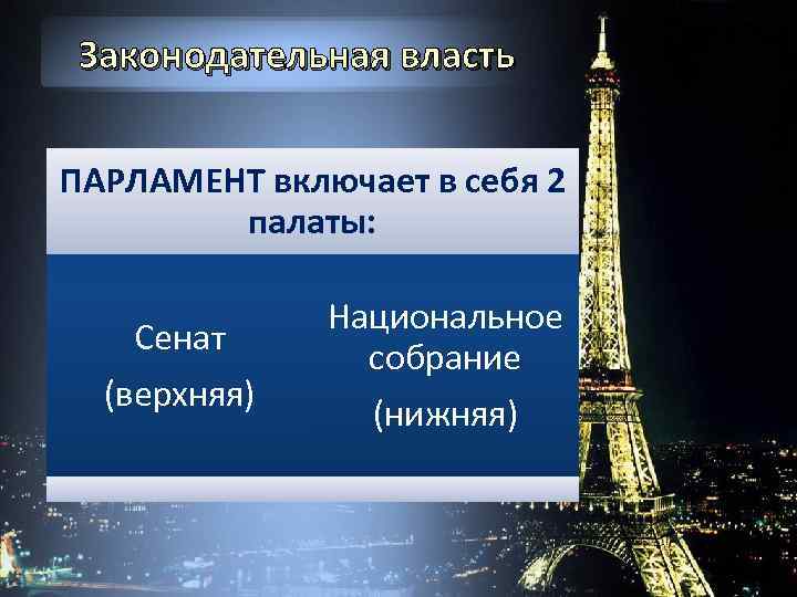 Законодательная власть ПАРЛАМЕНТ включает в себя 2 палаты: Сенат (верхняя) Национальное собрание (нижняя) 