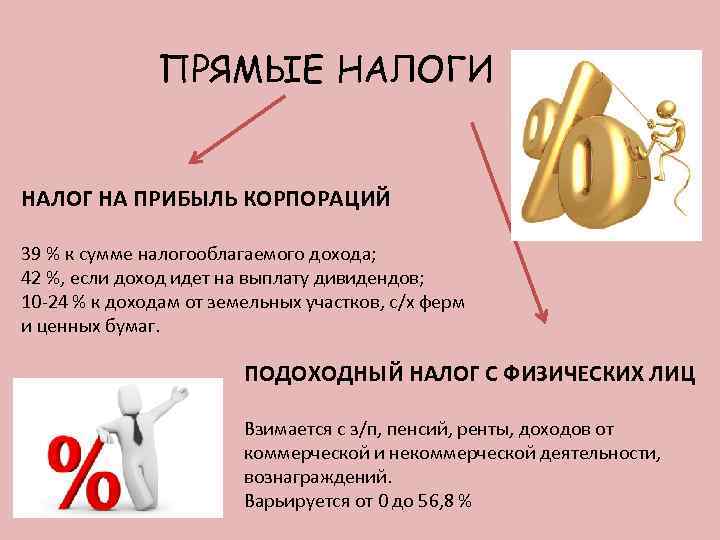 ПРЯМЫЕ НАЛОГИ НАЛОГ НА ПРИБЫЛЬ КОРПОРАЦИЙ 39 % к сумме налогооблагаемого дохода; 42 %,