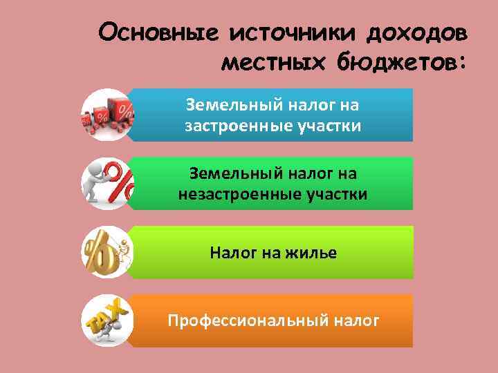 Основные источники доходов местных бюджетов: Земельный налог на застроенные участки Земельный налог на незастроенные