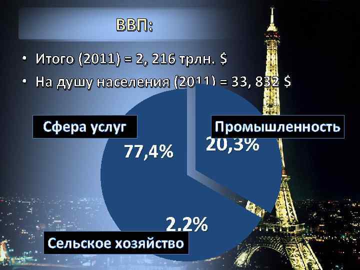 ВВП: • Итого (2011) = 2, 216 трлн. $ • На душу населения (2011)