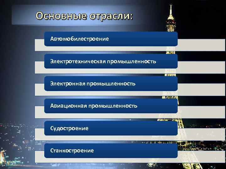Основные отрасли: Автомобилестроение Электротехническая промышленность Электронная промышленность Авиационная промышленность Судостроение Станкостроение 