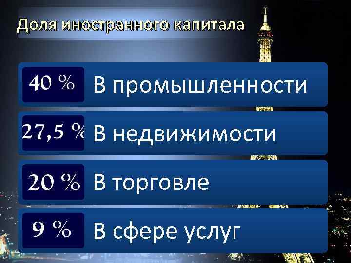 Доля иностранного капитала В промышленности В недвижимости В торговле В сфере услуг 