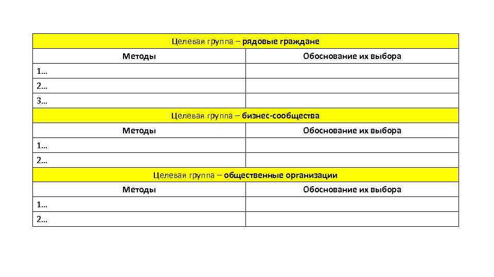Целевая группа – рядовые граждане Методы Обоснование их выбора 1… 2… 3… Целевая группа