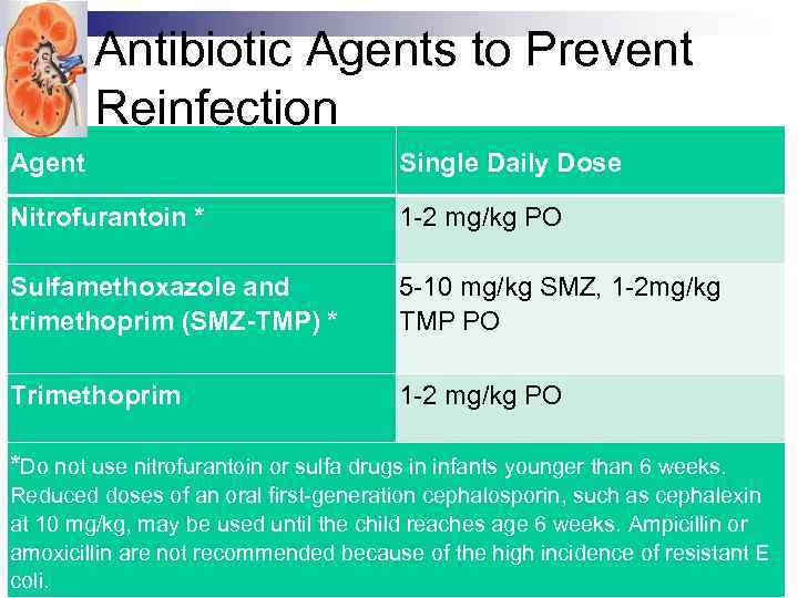 Antibiotic Agents to Prevent Reinfection Agent Single Daily Dose Nitrofurantoin * 1 -2 mg/kg