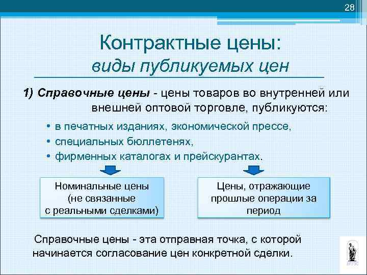 28 Контрактные цены: виды публикуемых цен 1) Справочные цены - цены товаров во внутренней