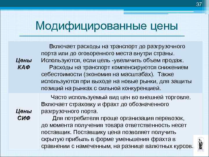 37 Модифицированные цены Цены КАФ Цены СИФ Включает расходы на транспорт до разгрузочного порта