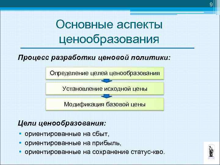 9 Основные аспекты ценообразования Процесс разработки ценовой политики: Определение целей ценообразования Установление исходной цены