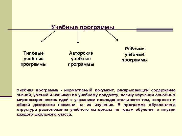 Учебные программы Типовые учебные программы Авторские учебные программы Рабочие учебные программы Учебная программа -