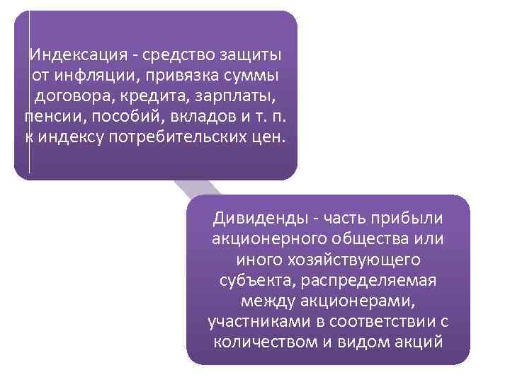 Индексация - средство защиты от инфляции, привязка суммы договора, кредита, зарплаты, пенсии, пособий, вкладов